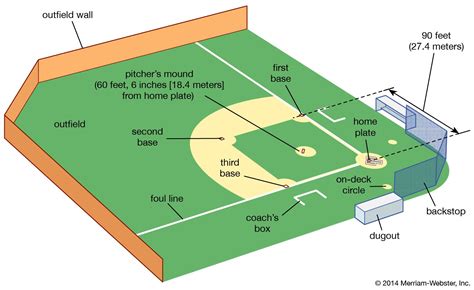 Baseball Diamond Name Meaning At Michelle Goldsmith Blog