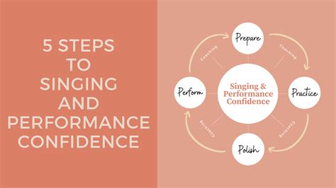 5 Steps To Singing And Performance Confidence Cherie Mathieson