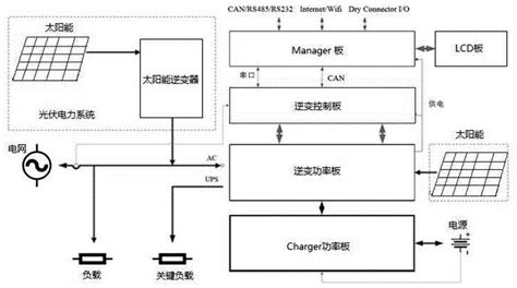 一种户用光伏储能系统的制作方法