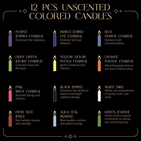 Significado De Las Velas De Colores 6