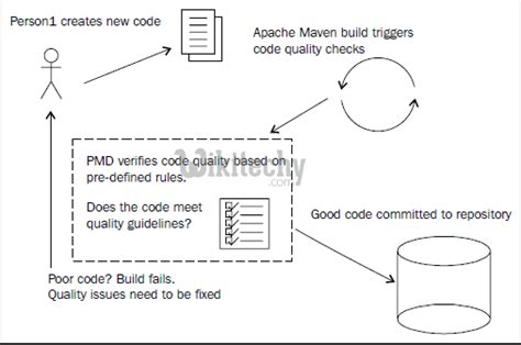 Maven Repository - By Microsoft Award MVP - maven tutorial - Learn in 30sec | wikitechy