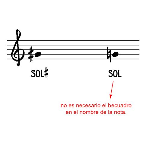 Las Alteraciones Dentro Del Pentagrama