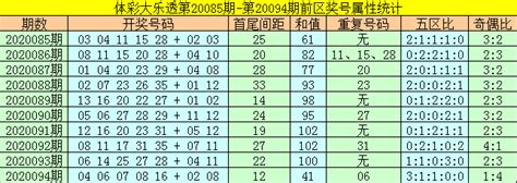 新浪彩票 何飞大乐透095期预测：前区胆码06 30彩票新浪竞技风暴新浪网