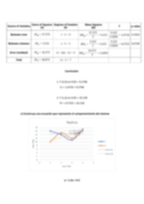 SOLUTION Resolucion de ejercicio sobre dise ño de experimentos 2k