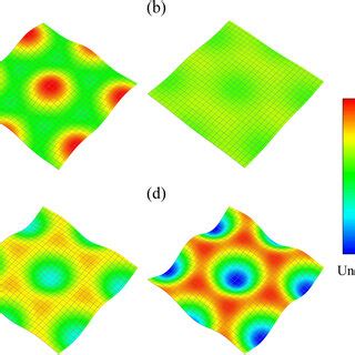 Surface Configuration U3 For MnSi In Skyrmion Phase At Temperature 20