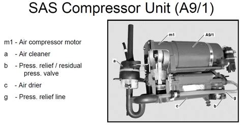 Airmatic System Mercedes Benz Forum