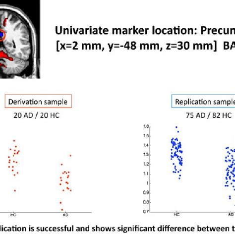 This simple figure describes the difference between univariate and ... 