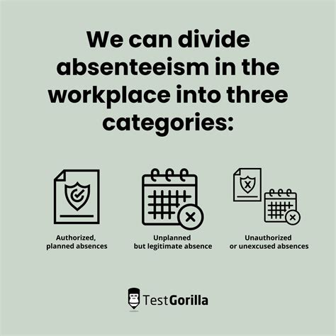 Tackling Employee Absenteeism Testgorilla