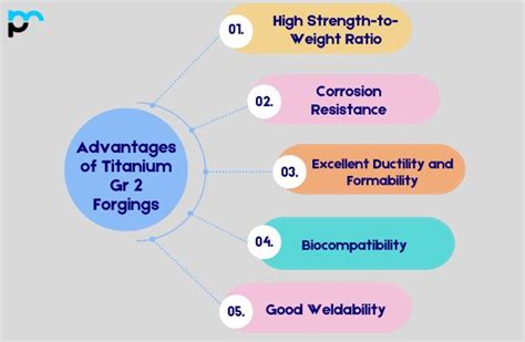 Titanium Gr Forging Manufacturer In Dubai Uae