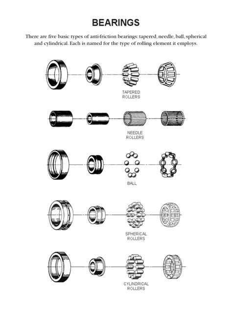 Bearing Type Chart.pdf