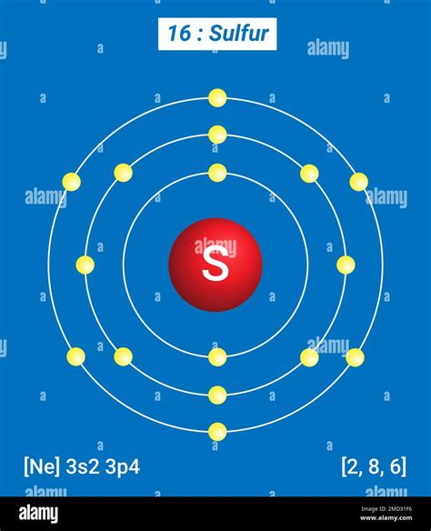 Bohr Diagram For Sulfur