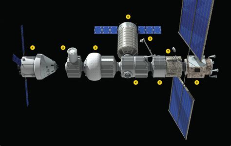 NASA’s Lunar Space Station Is a Great/Terrible Idea - IEEE Spectrum