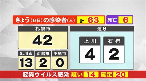 道内最新感染者数【4月6日火】｜hbc 新型コロナウイルス北海道情報｜note