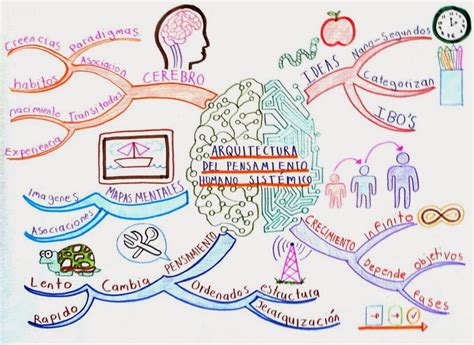 Ejemplos De Mapas Mentales Creativos Ejemplos De Mapas Mentales Images