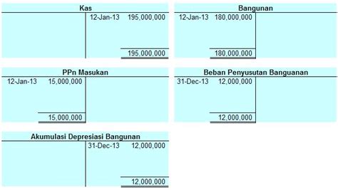 Contoh Soal Penyusutan Metode Saldo Menurun Contoh Perhitungan Dan