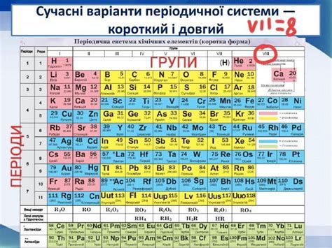 4.3. Вибери хибне твердження: К у Періодичній системі сім періодів; М ...