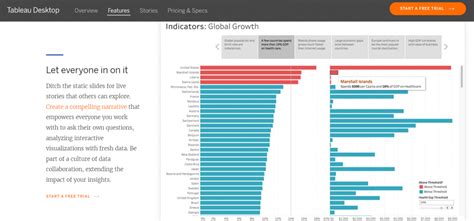 Tableau KPI Dashboard Templates