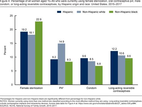 Cdc Birth Control Options Chart - Best Picture Of Chart Anyimage.Org