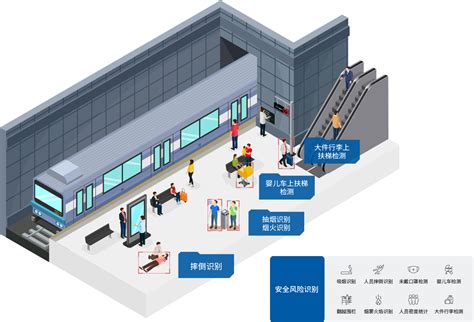 智慧地铁 智慧轨道交通 解决方案 鲲云科技