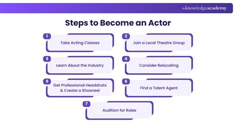 steps    actor   moonagedaydreamfilm