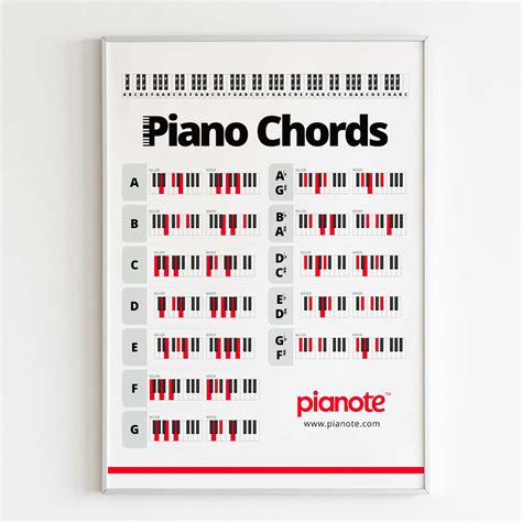 Pianote Chords Poster – Musora