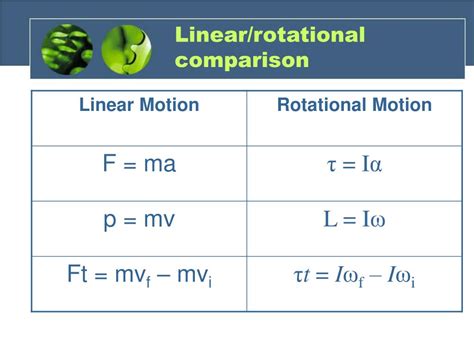 Examples Of Conversion Of Rotary Motion To Linear Motion At Adam Mullen