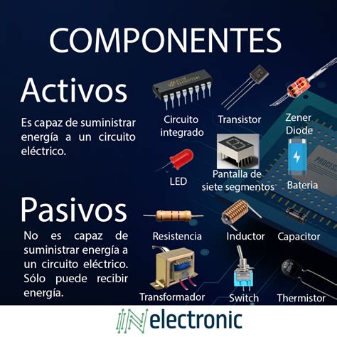 Componentes Electr Nicos Pasivos Y Activos Inelectronic