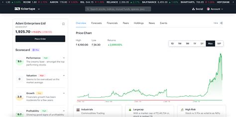 Predicting Stock Trends Using Golden Cross - Blog by Tickertape