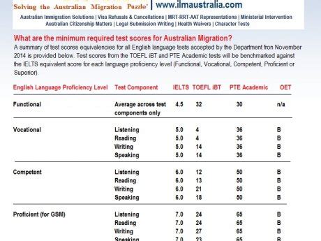 Archives - Immigration Law Matters - Australia