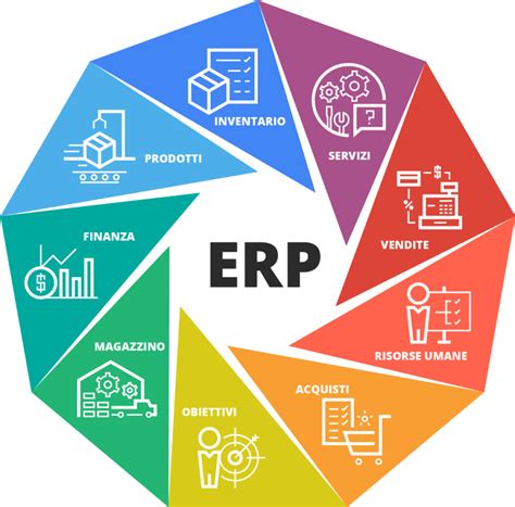 Erp Mg Informatica