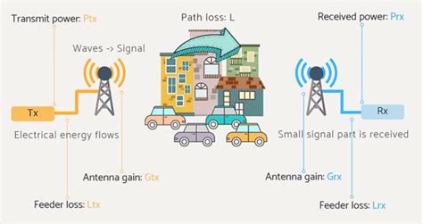 Ppt Unit Introduction To Wireless Communication Systems Off