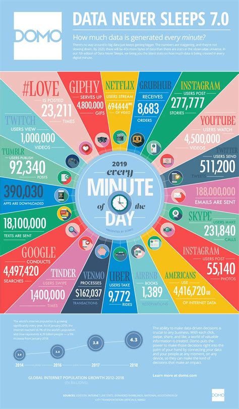 The Hub And Spoke Model In Content Marketing GrowthRocks