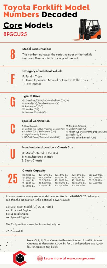 Toyota Forklift Models: The Complete Guide [FREE Model List] - Conger ...