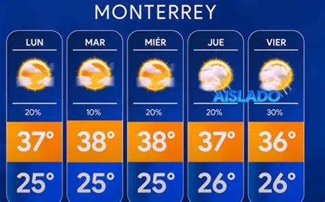 Clima En Nuevo León Del 3 Al 7 De Julio Del 2023 Pronostican Lluvias