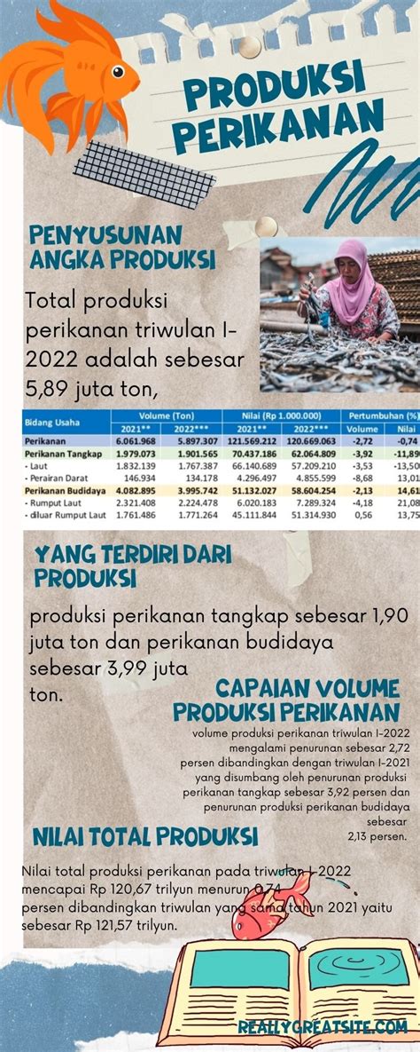 PDF Produksi Perikanan