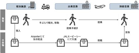 Dx Muic Kansai