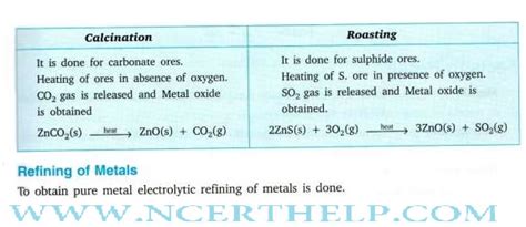 Metals And Nonmetals Class 10 Notes Science Chemistry