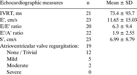 Echocardiographic Assessment Download Table