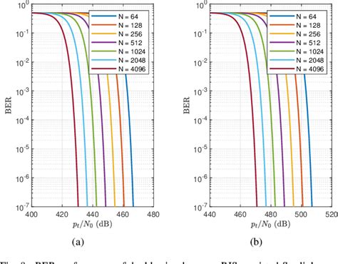 Figure 9 From Reconfigurable Intelligent Surface Empowered Terahertz