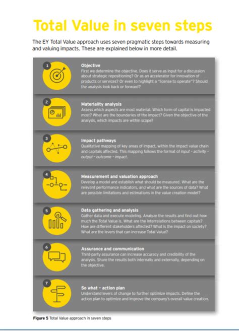 Decision Making Model Steps