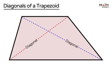 Diagonals of a Trapezoid - Definition, Examples and Diagrams