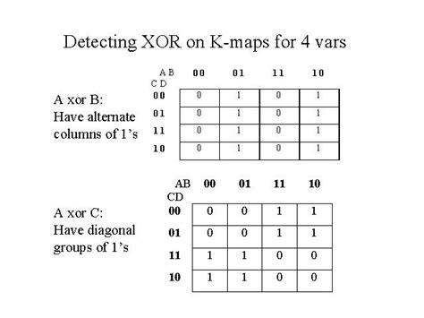 Demystifying The XOR Gate With Karnaugh Maps: A Comprehensive Guide - Map of China Korean Peninsula