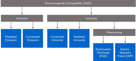 O Que Significa Emc - What is EMC - Everything about EMC...