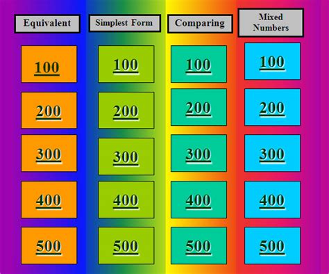 FREE 9+ Sample Jeopardy Powerpoint Templates in PPT