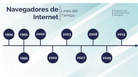 L Nea Del Tiempo De Navegadores De Internet By Miguel Ortiz On Prezi