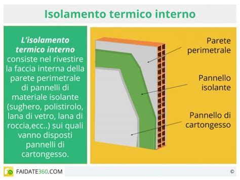 Isolamento Termico Pareti Materiali Costi E Tecniche Fai Da Te