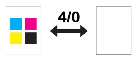 What is 4/4 Printing, 4/1 Printing, and 4/0 Printing? | Color Vision ...