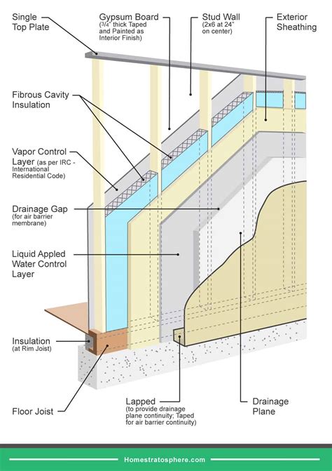 What Is A Cross Section Diagram