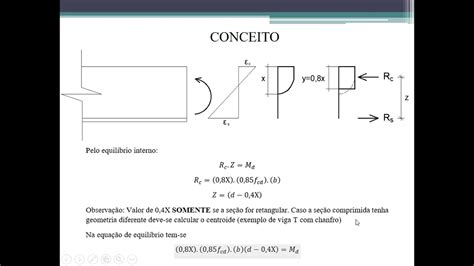 Como dimensionar uma viga de concreto armado à flexão YouTube