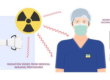 Radiation Exposure In Theatre And Associated Risks